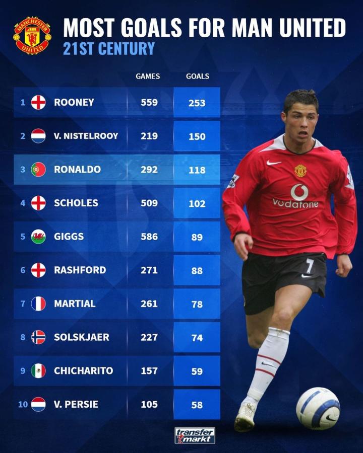 但朱定文凭 但朱定文凭